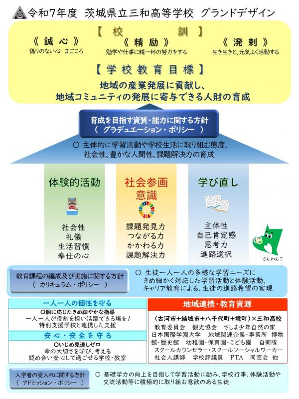 令和７年度茨城県立三和高等学校グランドデザイン