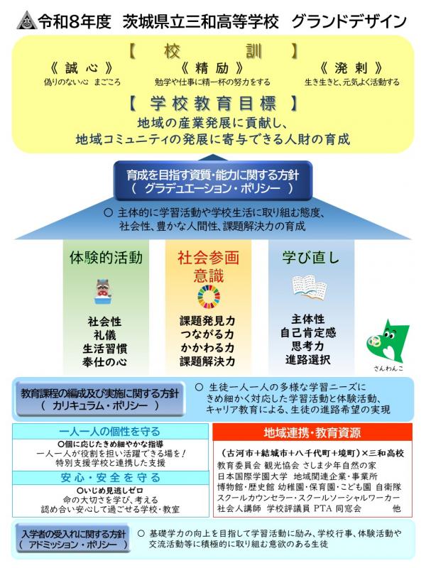 グランドデザイン